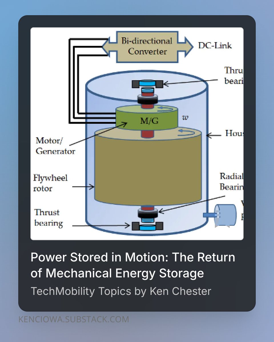 The TechMobility Podcast tweet media