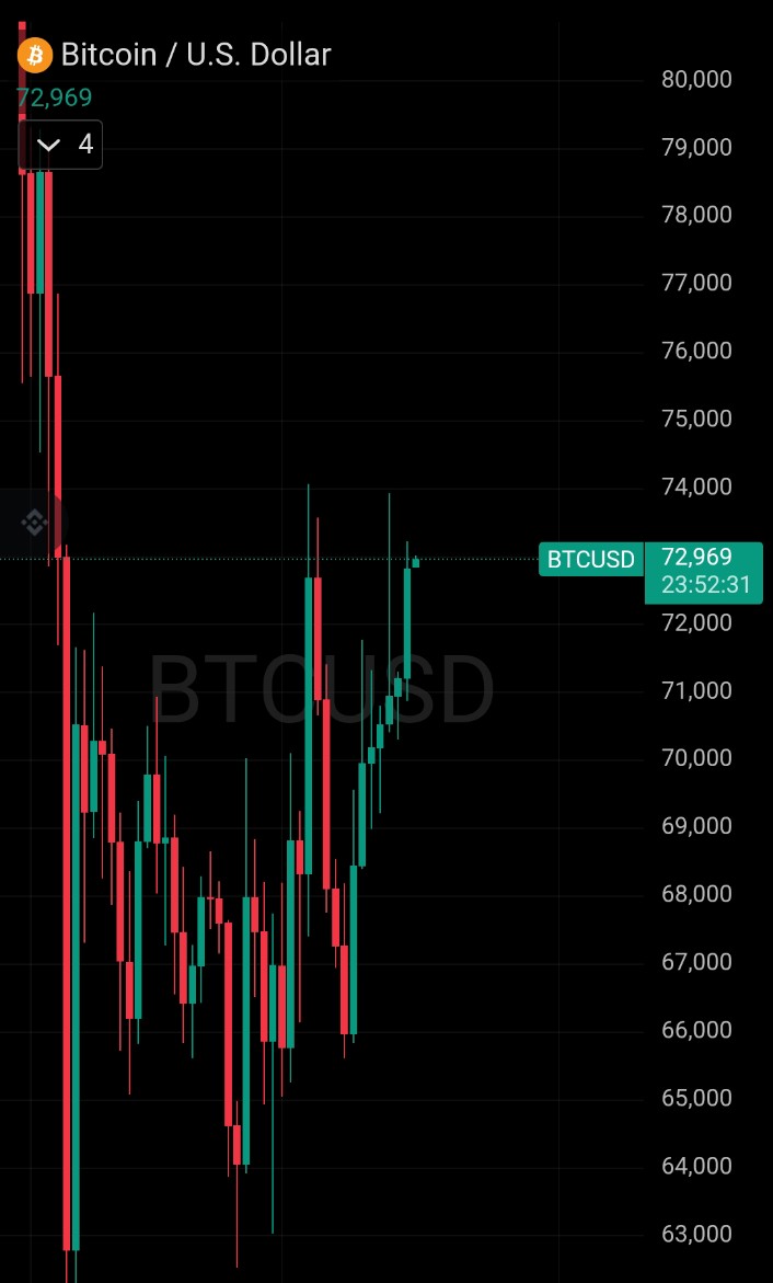 Cryptozohaib tweet media