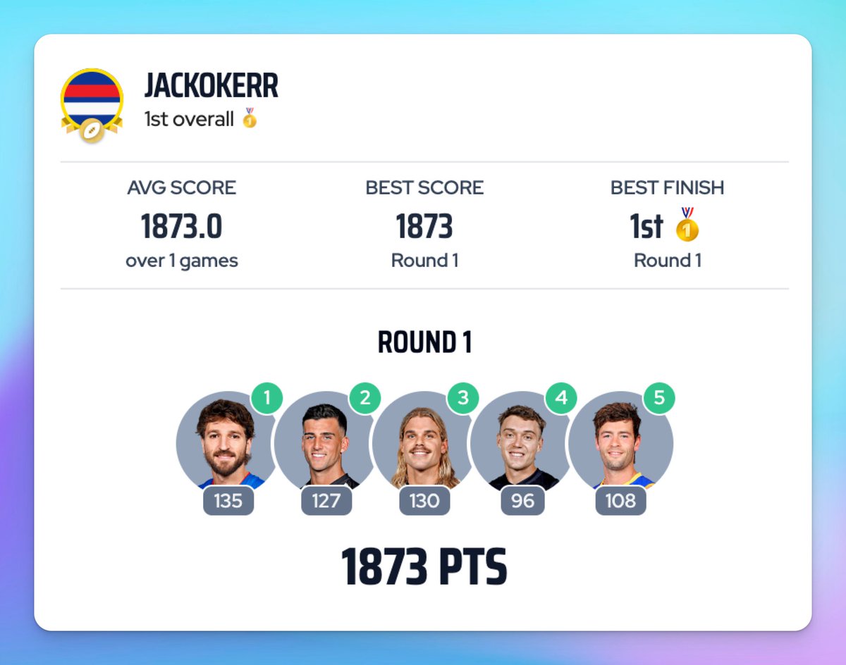 Captains Challenge tweet media