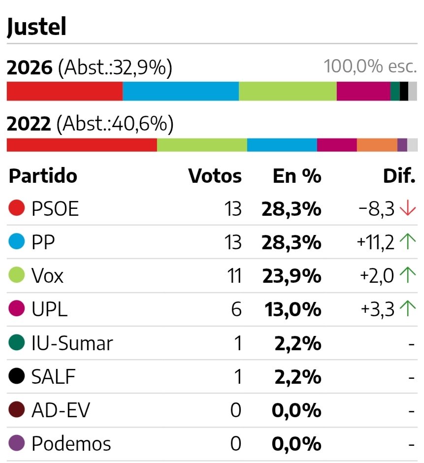 Marco Lobo 🐺 tweet media