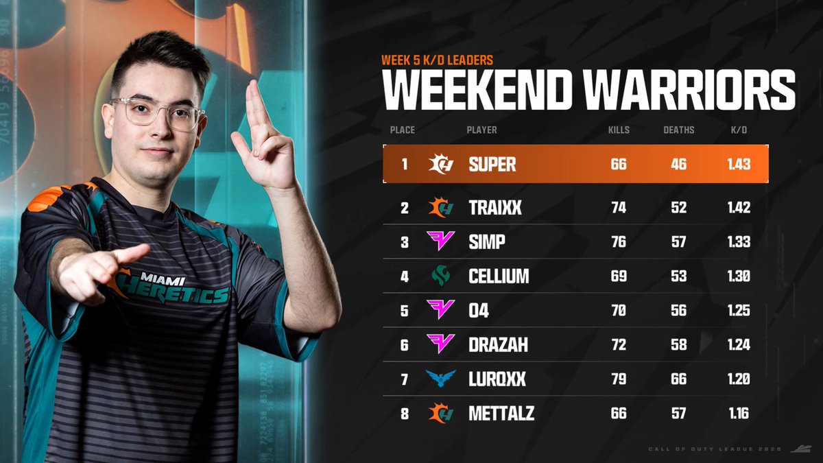 Call of Duty League tweet media