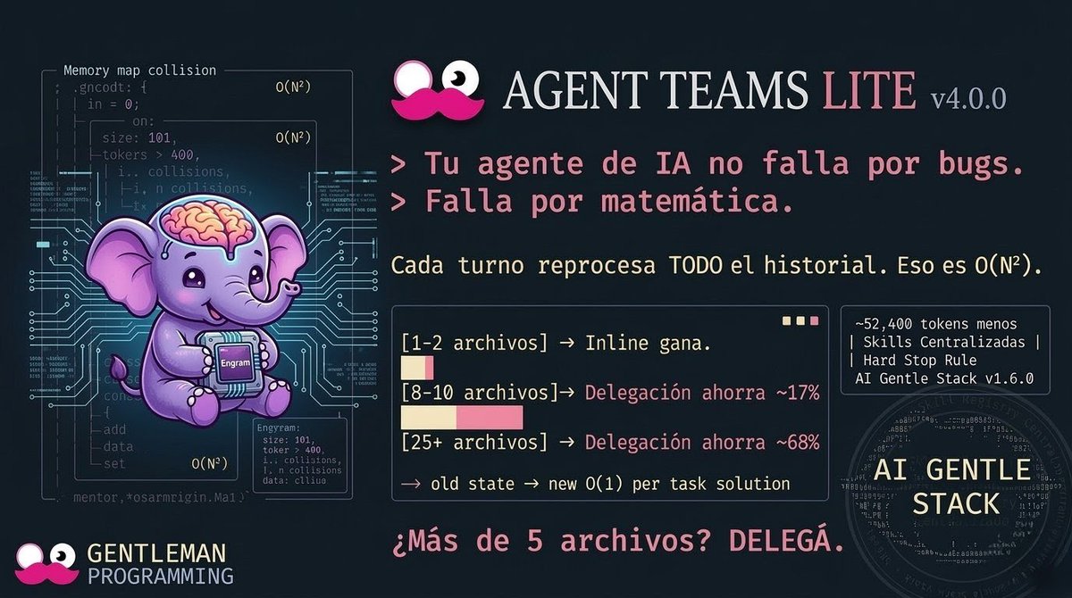 Gentleman Programming tweet media