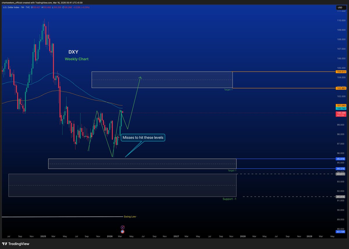 Chart Seekers tweet media