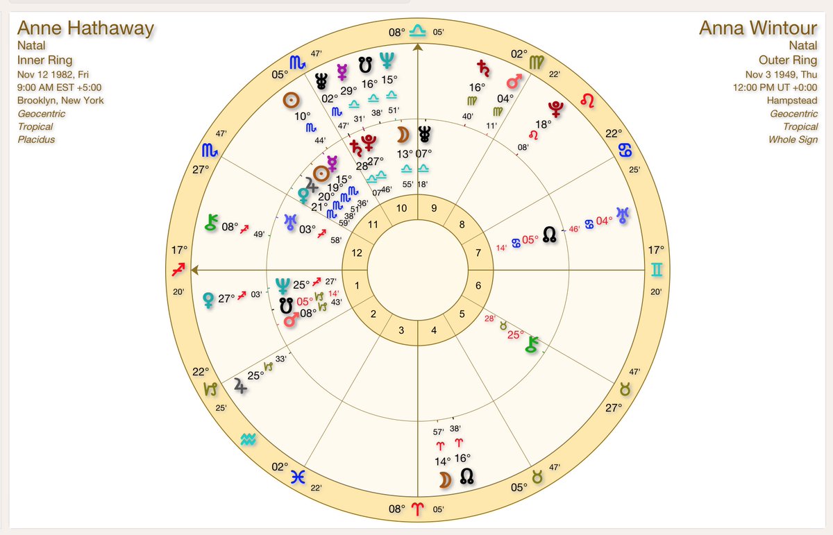 Wow, were these two destined to meet? Anne Hathaway and Anna Wintour both have Sun in Scorpio, their moons oppose, Anna's Uranus conj Anne's NN, her Venus conj Anne's Neptune. Two style icons. #oscars