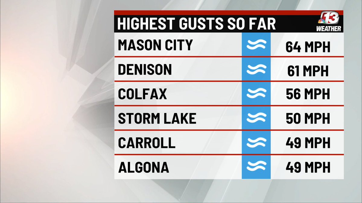 WHO 13 Weather tweet media