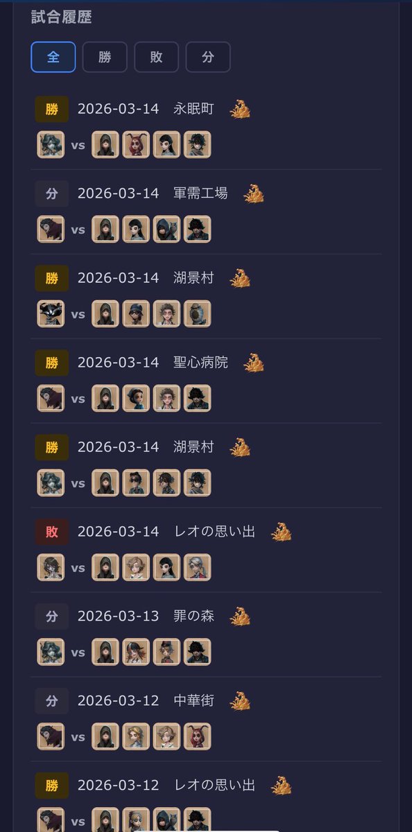 idv_tracker's tweet photo. 新サイト公開のお知らせ

入力した戦績データから「あなただけの��戦相手tier表」を自動生成する分析ツールを公開しました！

・ピック率に基づく流行度Tier表
・ピック率×敗率から算出する「脅威キャラ」
・先週からの流行の変化（前週比トレンド)

詳しくは画像で👇

#第五人格
#第五人格トラッカー https://t.co/xHuPOp1fTg