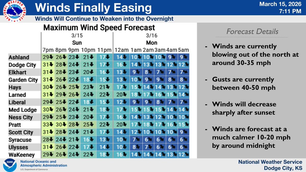 NWS Dodge City tweet media