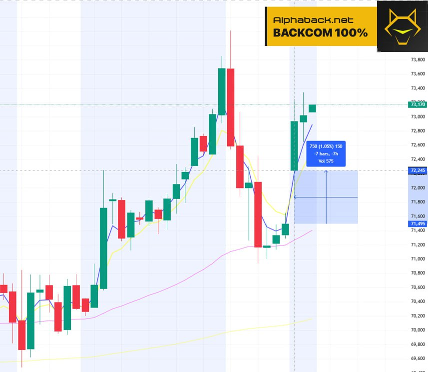 AlphaBack.net | Backcom 100% tweet media