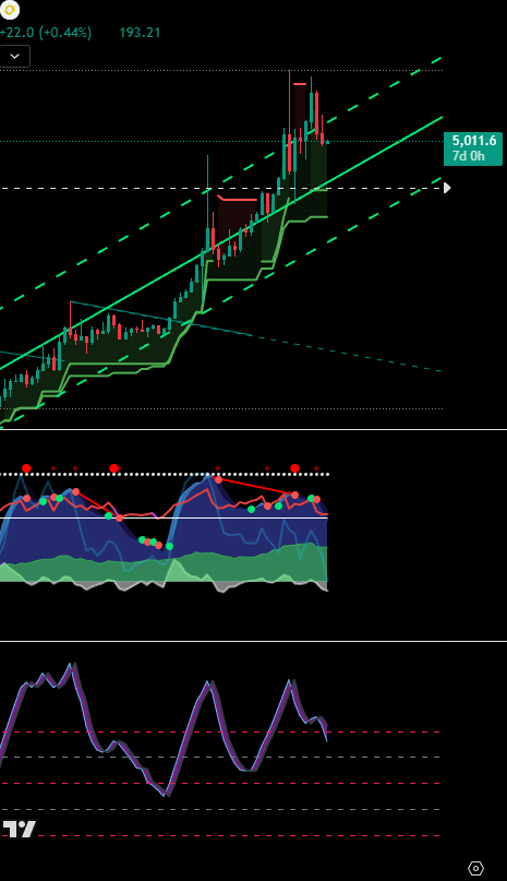 MasterSigmaX's tweet photo. #GOLD #XAU My Inbox is once again flooded w/ people asking for an update on GOLD. So here it is! We extended too high, too quickly this year. Gold needs some time(probably a few weeks) to correct and consolidate. Good News! Our $6,000 price Target is still intact for this year! https://t.co/fX4tE517Wc