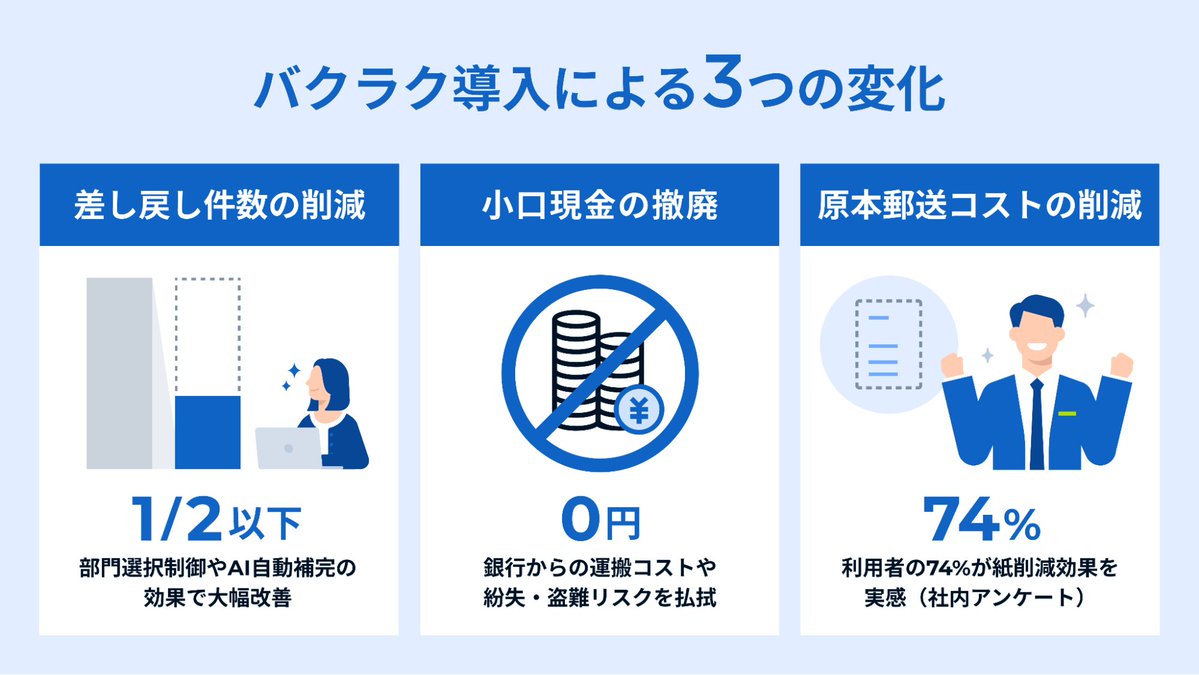 【公式】バクラク by LayerX tweet media