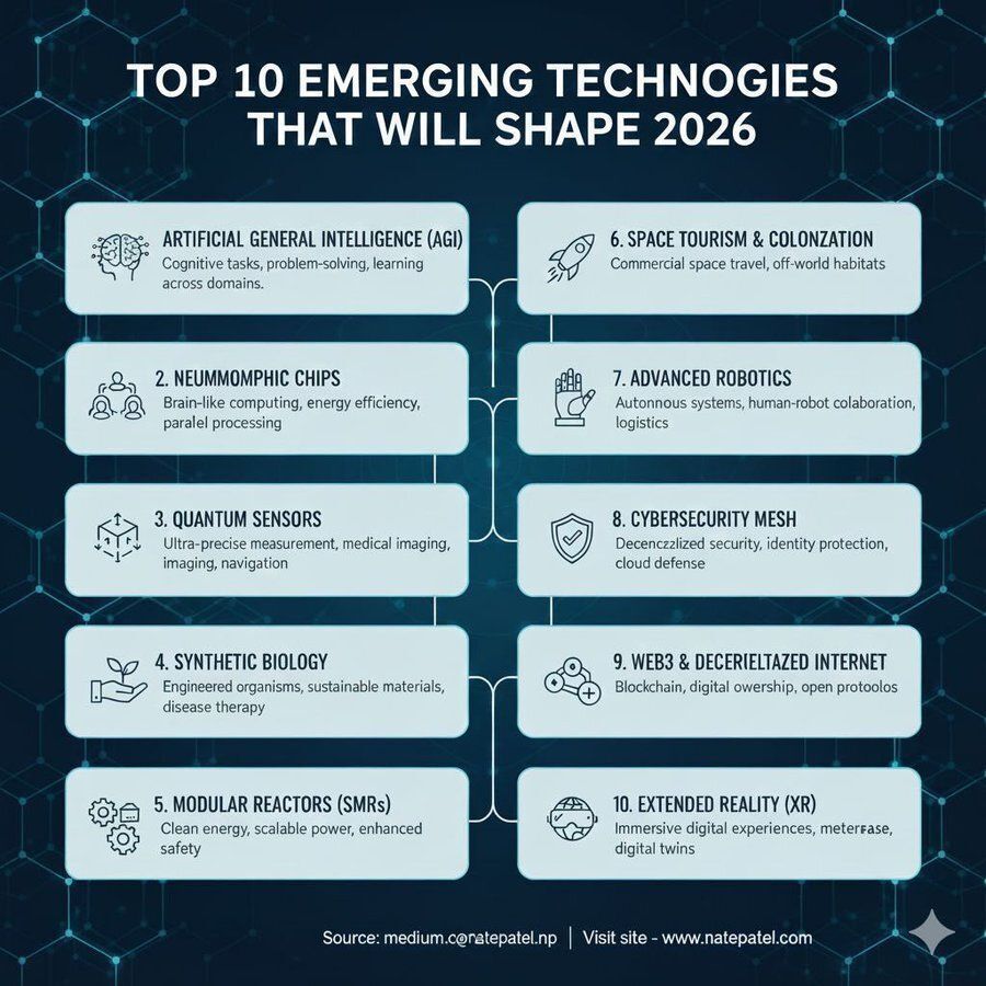 Top 10 Emerging Technologies That Will Shape 2026 by @Khulood_Almani # ...