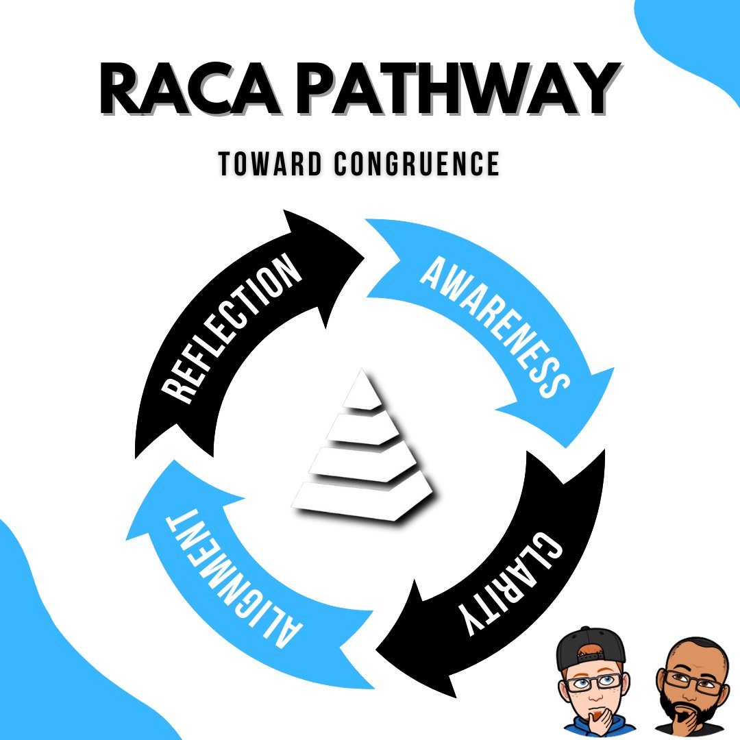 Essential Coaching, LLC 🔺 tweet media