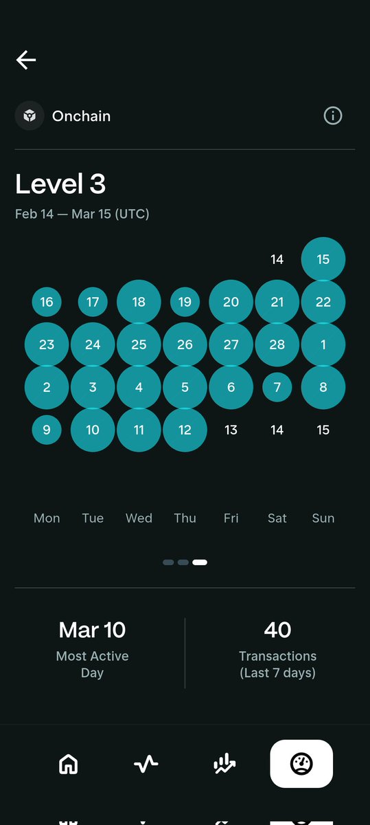 Jenieus_1's tweet photo. Pls help me, why my onchain ring on 13-14 march doesn't appear?  I am constantly trading and staking every day https://t.co/4e1QByOgGb