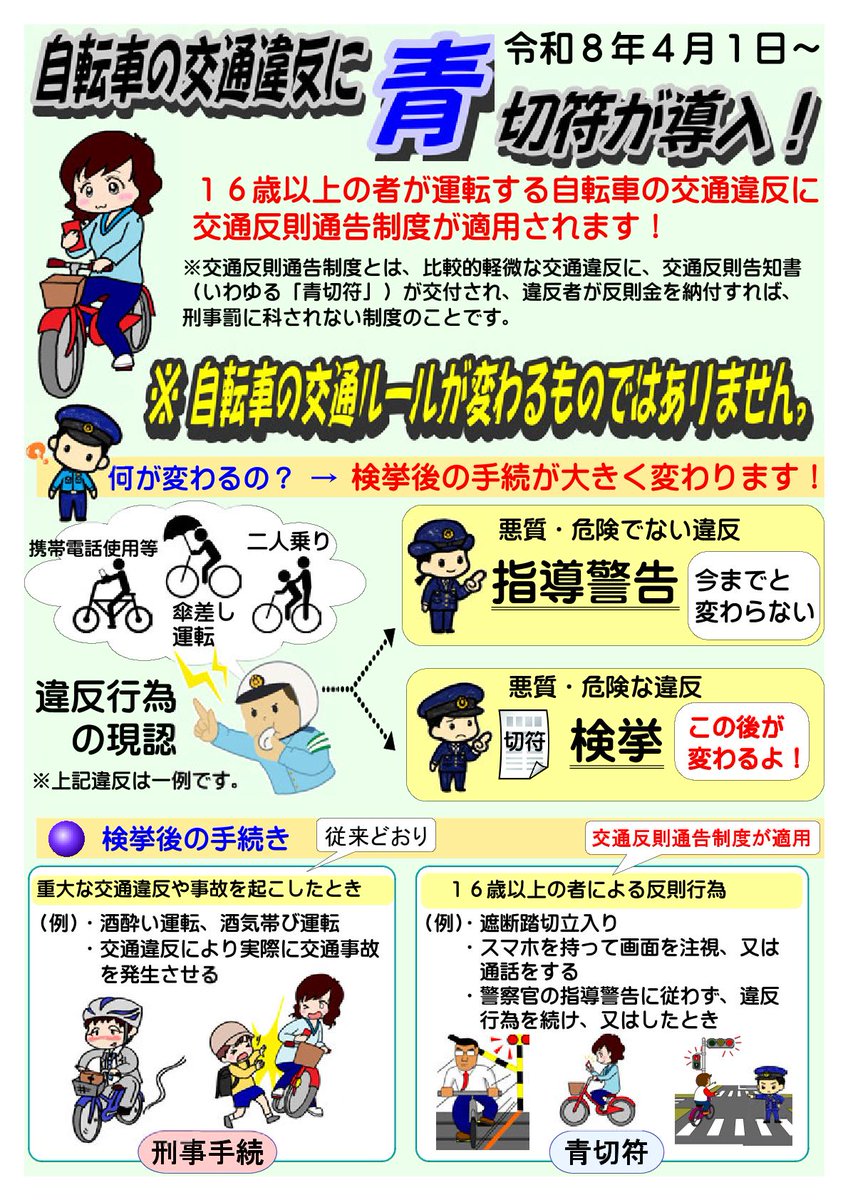TOKUDAISEIKYOU's tweet photo. 【自転車運転にご注意を（4/1～）】
16歳以上が運転する自転車の交通違反に「交通反則通告制度」が適用され、傘さし運転やスマホ見ながら運転などルール違反の運転が警告や検挙されます。
基本ルールを守って運転していれば何の問題もありません。
徳大生から「安全」を広めましょう！ https://t.co/OUMMnWBXHf