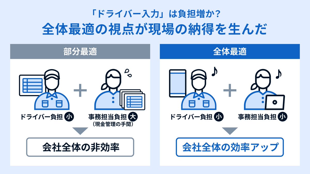 【公式】バクラク by LayerX tweet media
