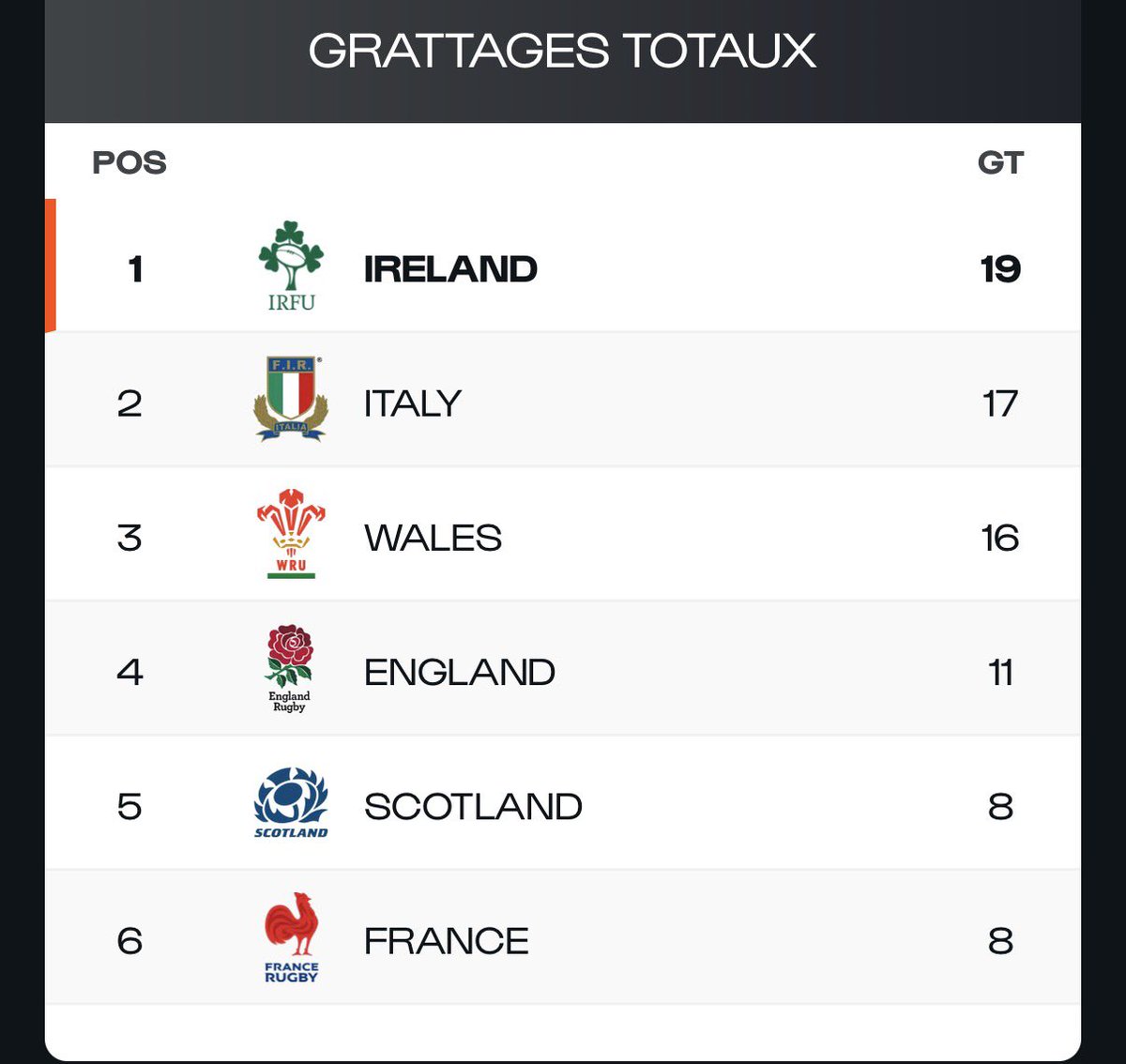 CixtoRugby tweet media