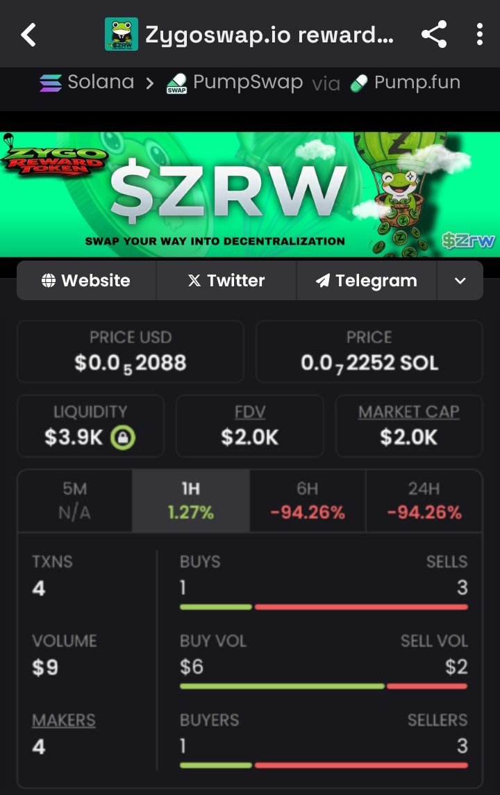 memebullishups's tweet photo. Highlighted #ZRW in my alpha crew at $2.0K and now it's sitting comfortably at $713K Mcap💥
Solid 357x returns bagged in my private TG💰💯
DM now to join my Tg for real-time calls 📊🌎
#SOL #memecoins #crypto #moonshot #ZRW
RhoE4GiuQLBM3ziC8thBRGd3T1wEys8KNjfTkCppump https://t.co/uZQigDAVnY