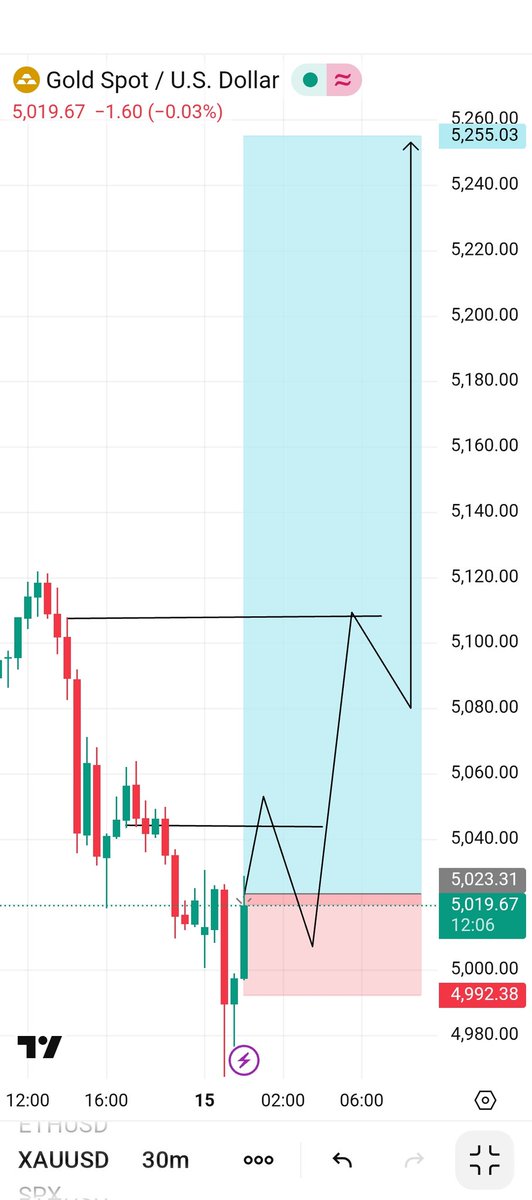 𝗙𝗫 𝗚𝗢𝗟𝗗 tweet media