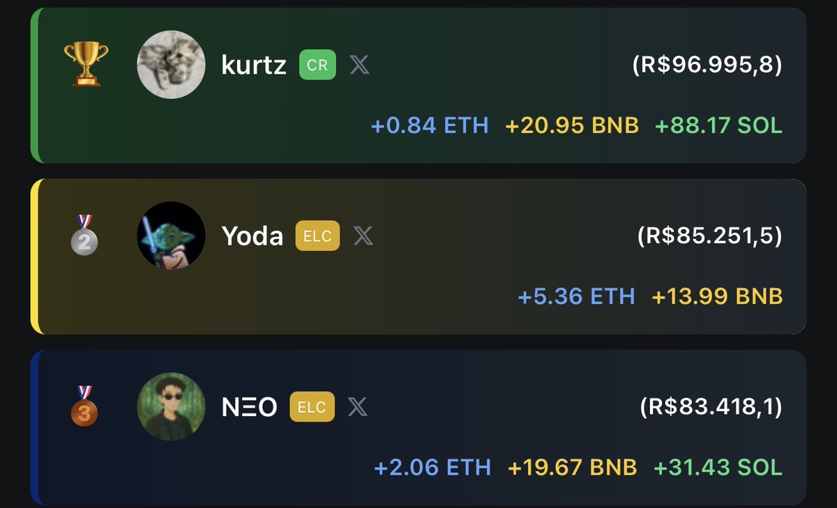 KOLScan Brasil 🇧🇷 tweet media