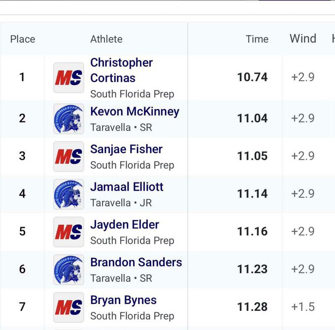 Rising Stars tweet media