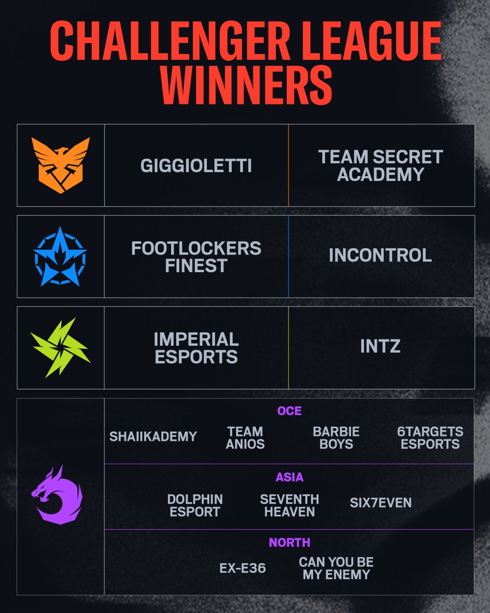 Rainbow Six Esports tweet media