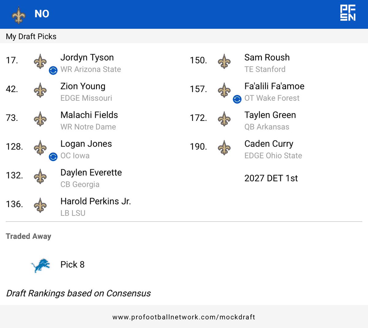 ScottyBarrons's tweet photo. Rate my mock draft from the @PFSN365 Mock Draft Simulator — then try yours on the #PFNMDS: https://t.co/RyfkdRnl9I https://t.co/0sQdjSq931