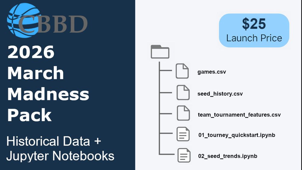 Bill Radjewski | CollegeFootballData.com tweet media