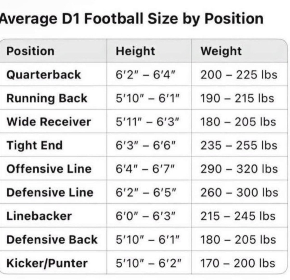 RecruitBrockFB tweet media