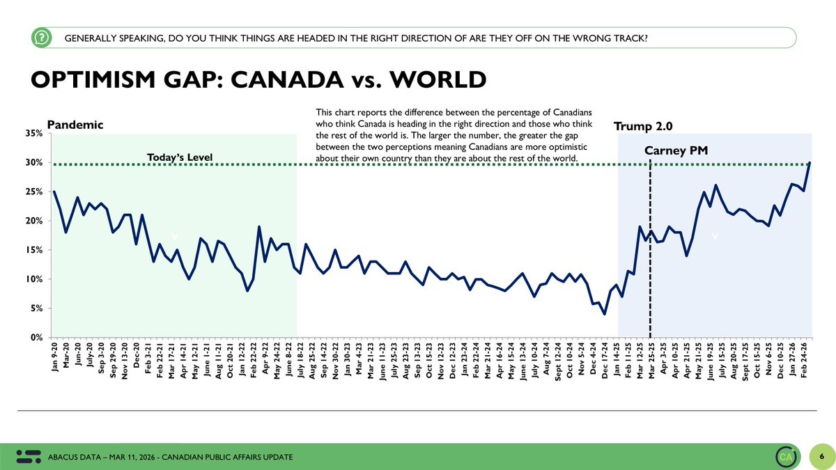 David Coletto 🇨🇦 tweet media