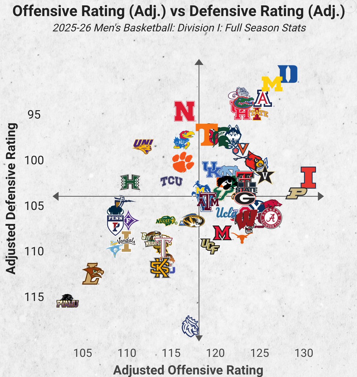 CBB Analytics tweet media