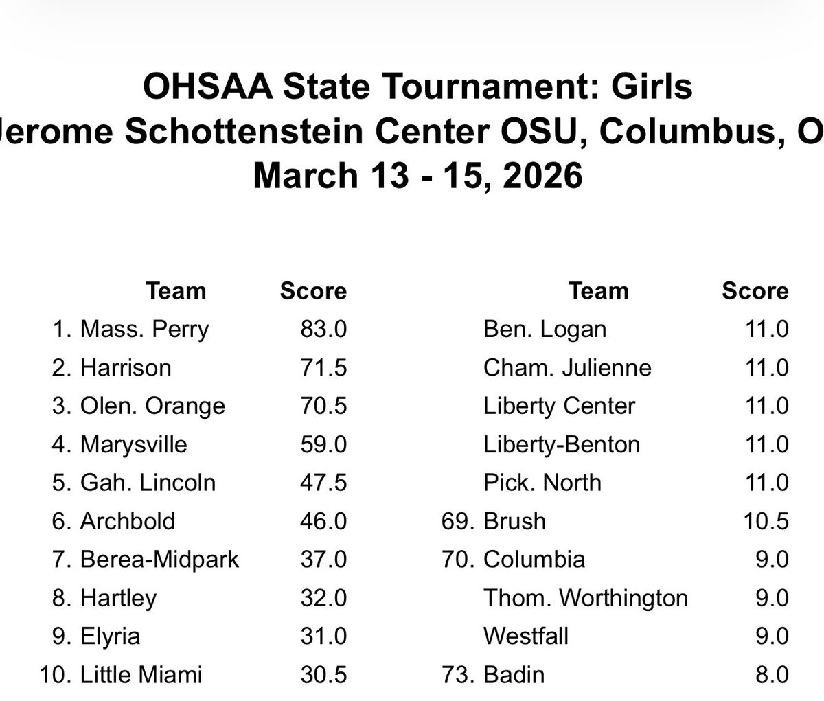 Elyria Wrestling tweet media