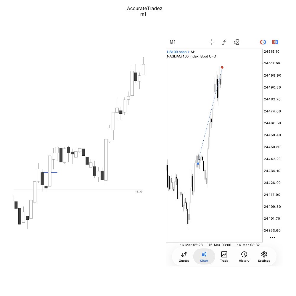 Accurate Tradez tweet media