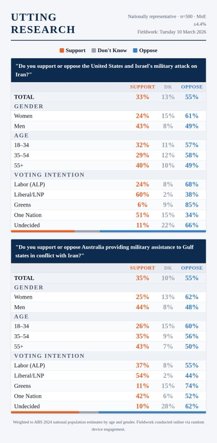 Kevin Bonham tweet media