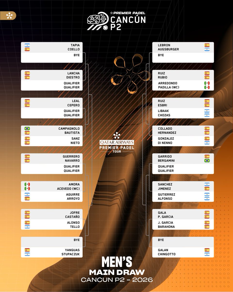 premierpadel's tweet photo. The men and women's 𝐦𝐚𝐢𝐧 𝐝𝐫𝐚𝐰𝐬 are 𝐫𝐞𝐚𝐝𝐲 and so are we 🔥🤩

📆 17-22 March
🏟️ Rafael Nadal Tennis Centre, Cancun

#PremierPadel #CancunPremierPadelP2 https://t.co/QNPoPz2jNx