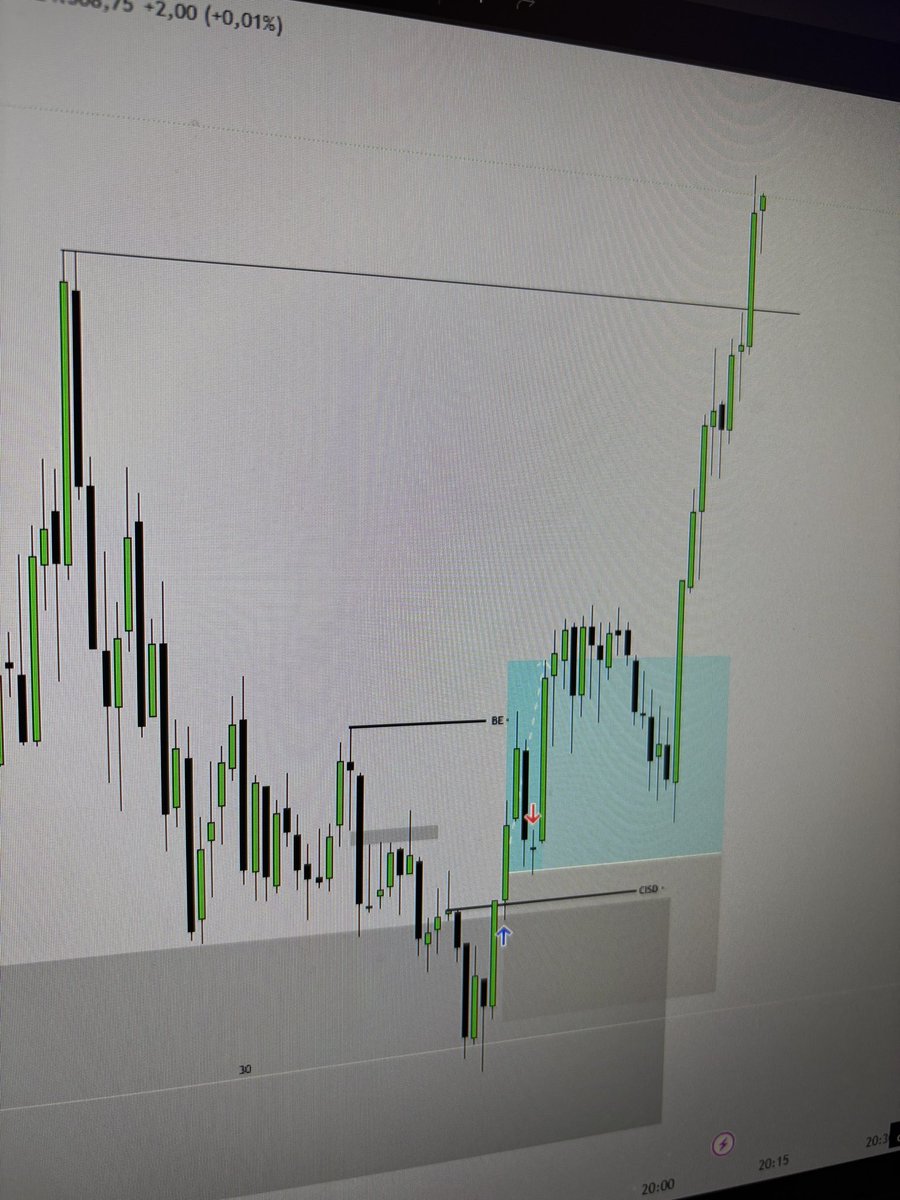 Corner Trades tweet media