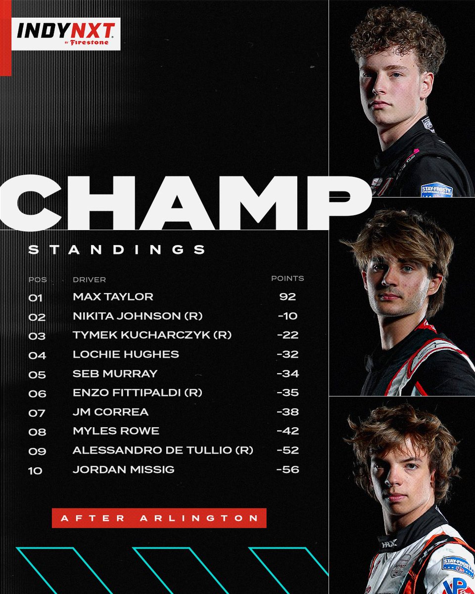 INDY NXT by Firestone tweet media