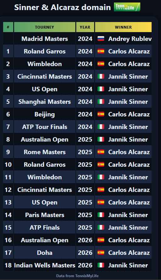 TennisMyLife tweet media