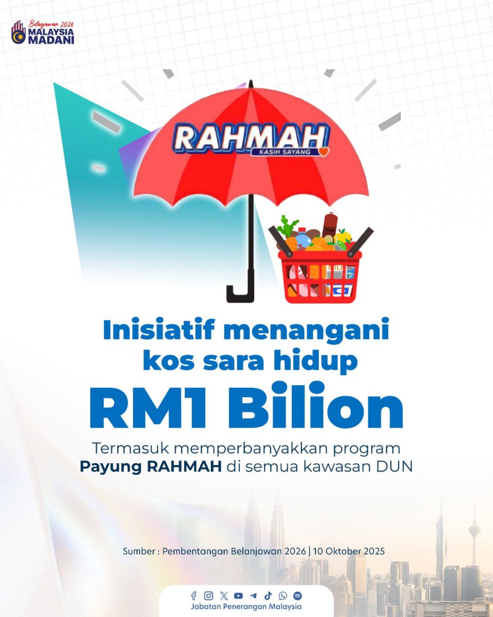 Sebanyak RM1 bilion diperuntukkan bagi menangani kos sara hidup, termasuk RM600 juta untuk memperluas Program Payung RAHMAH di semua DUN seluruh negara. 🛒 🇲🇾

#Belanjawan2026
#RancakkanMADANI
#MADANIBekerja
#TaatSetia
#JabatanPenerangan
