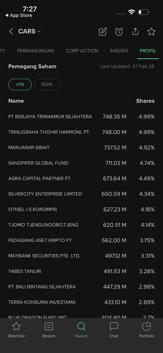 Stockbit tweet media