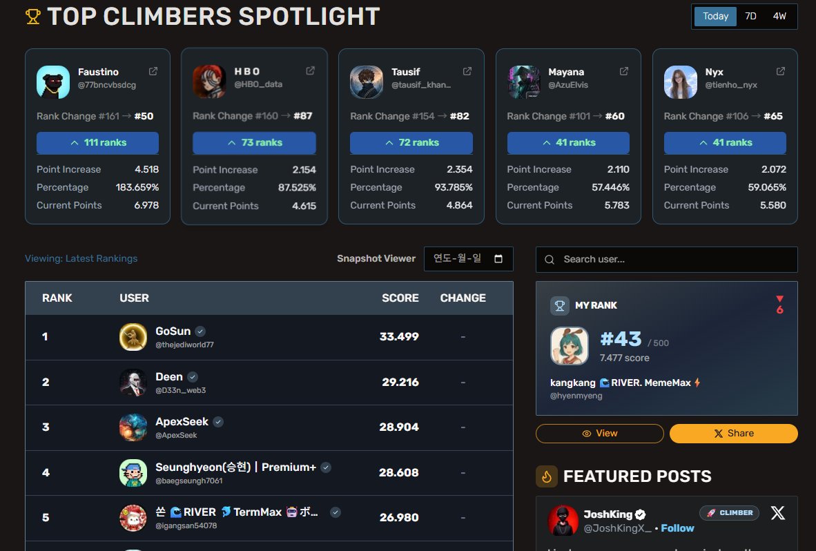 최근 Web3 프로젝트들을 유심히 관찰하다 보니 
한 가지 확실히 느껴지는 게 있어요.
기술 스택이 아무리 날카롭고 토크노믹스가 아무리 정교해도
그것만으로는 생태계가 진짜 살아 숨 쉬지 못한다는 거죠.
대부분의 프로젝트가 TGE 직후엔 불꽃처럼 타오르다가
어느 순간 조용히 사그라드는 패턴을