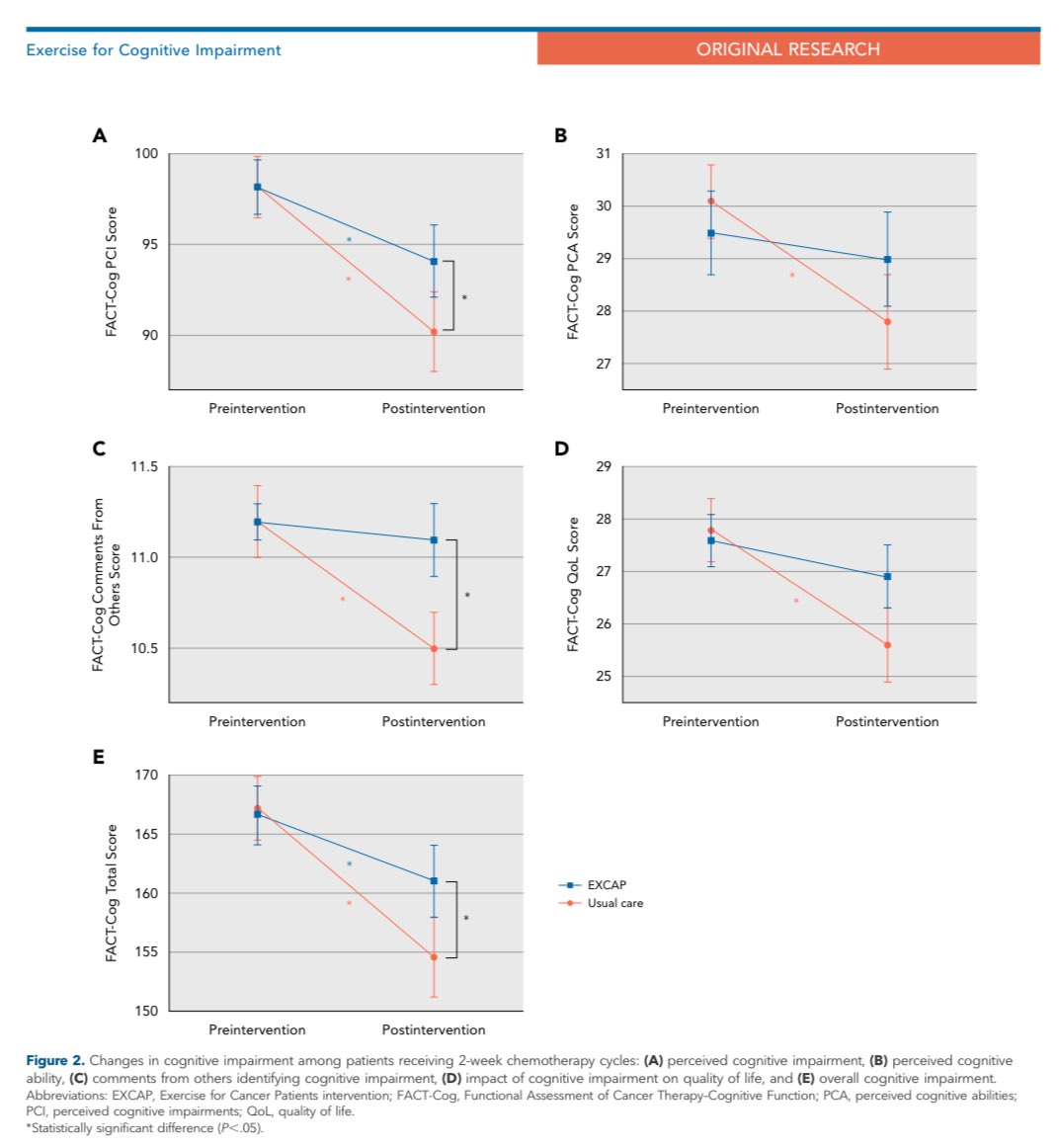 Ryan Nipp, MD, MPH, MBA, FASCO tweet media
