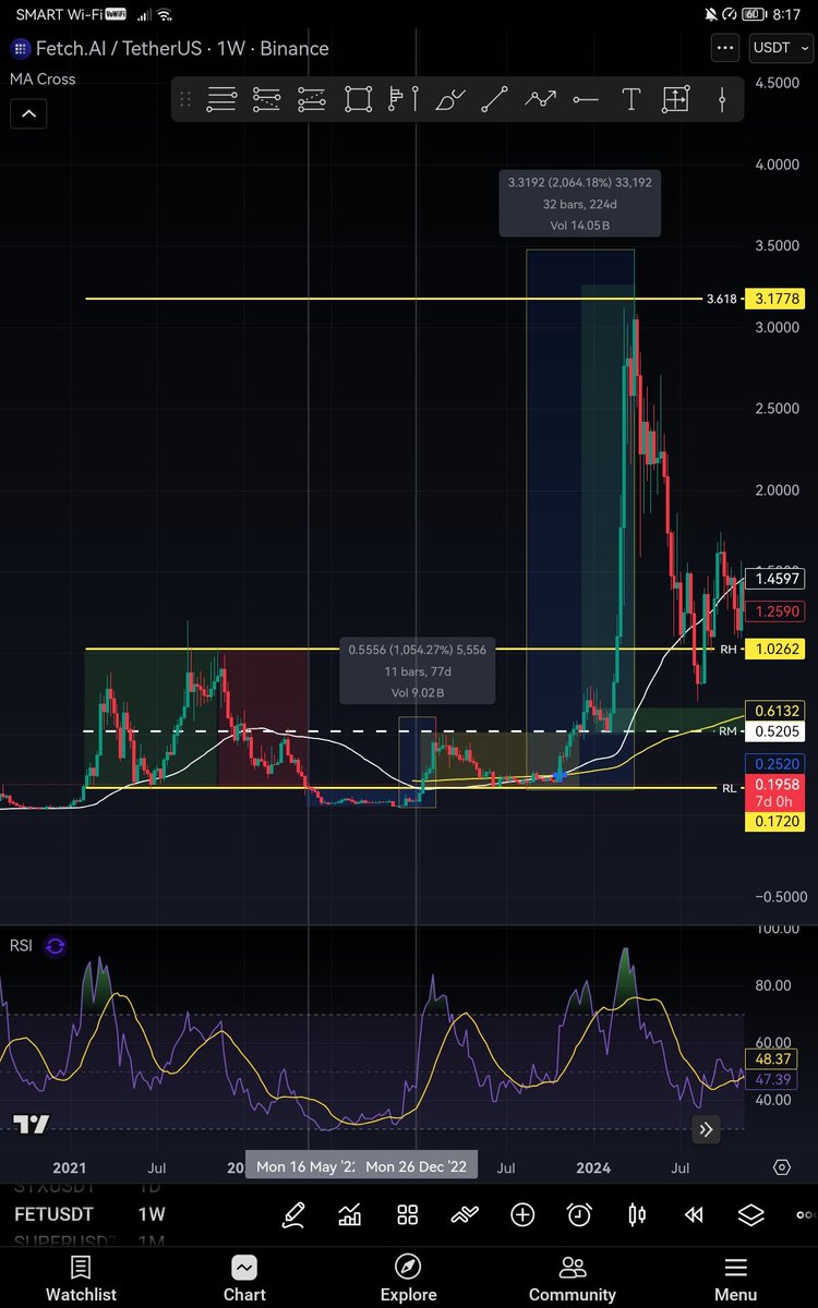 AudreyLizardo's tweet photo. - Good trade setup na medyo bad setup / lucky setup https://t.co/HvgfBfhAnW