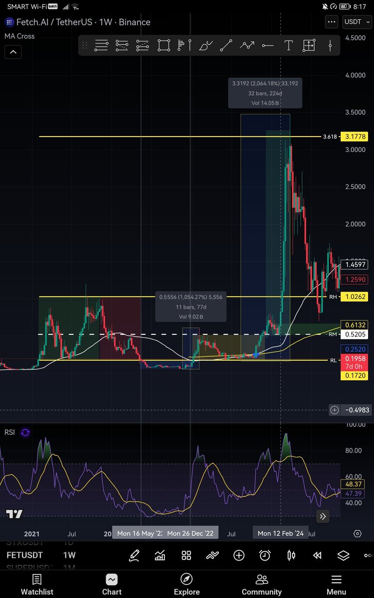 AudreyLizardo's tweet photo. - Good trade setup na medyo bad setup / lucky setup https://t.co/HvgfBfhAnW