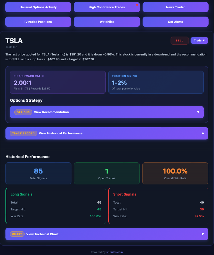 IVtrades's tweet photo. $TSLA going into the new week of trading https://t.co/GRlel1jhPe