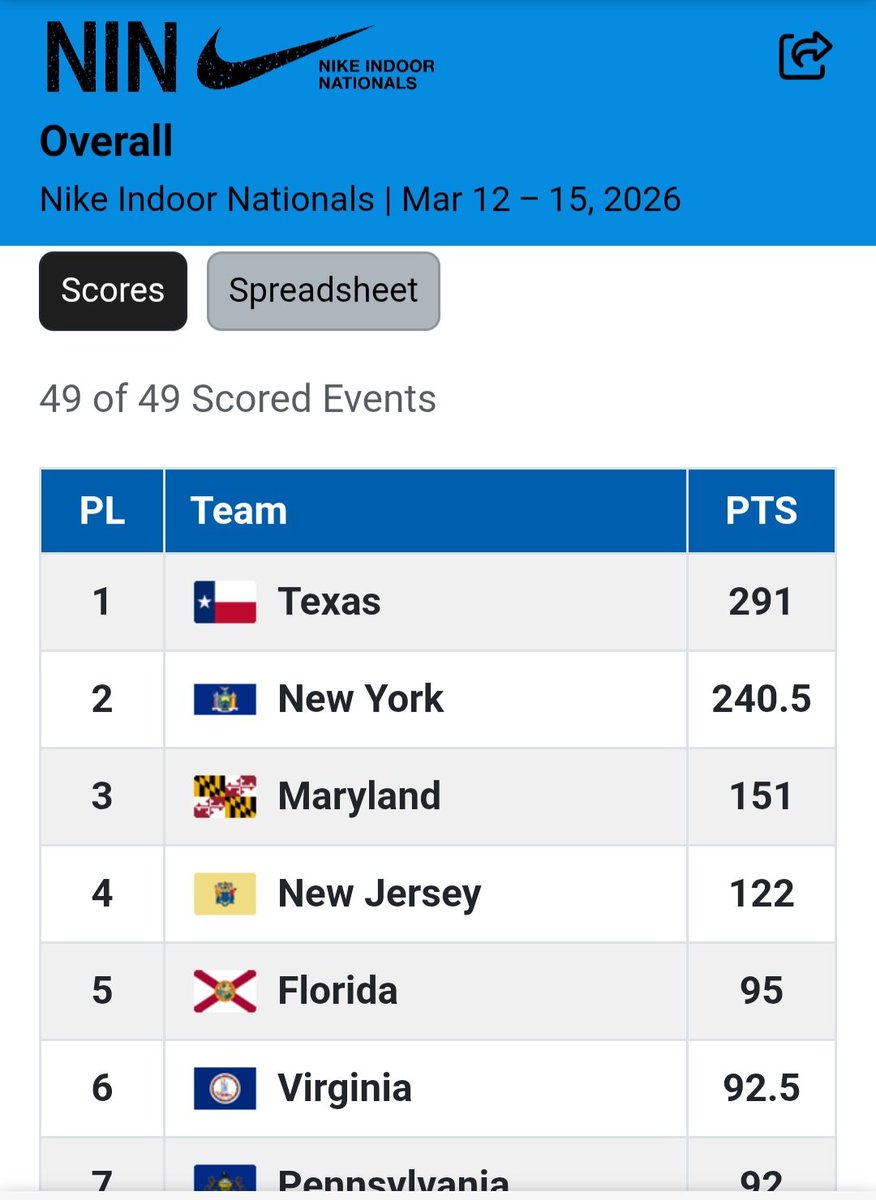 Sammy Dabbs tweet media