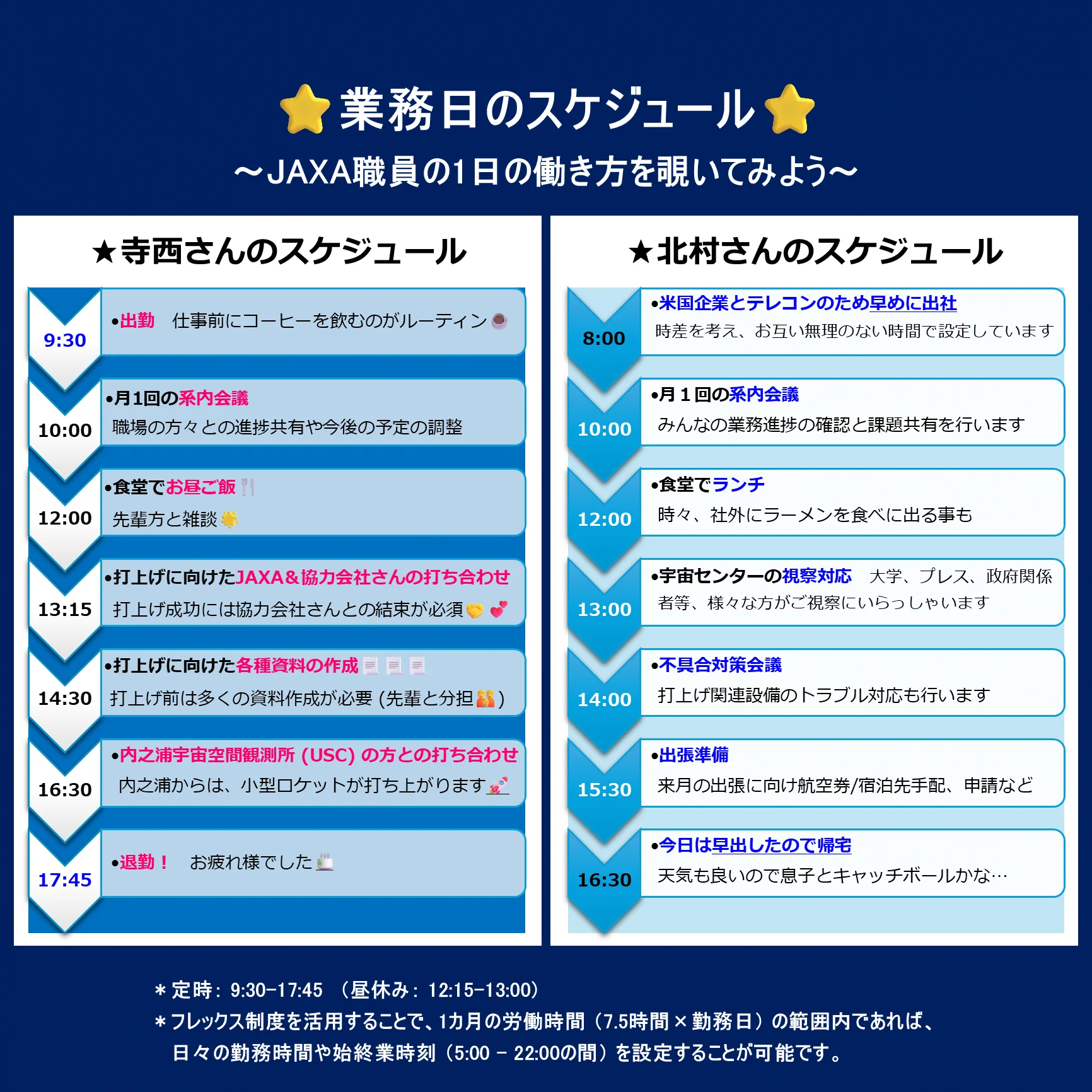 JAXA新卒/既卒採用 on X: 