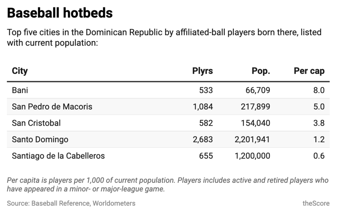 Travis Sawchik tweet media