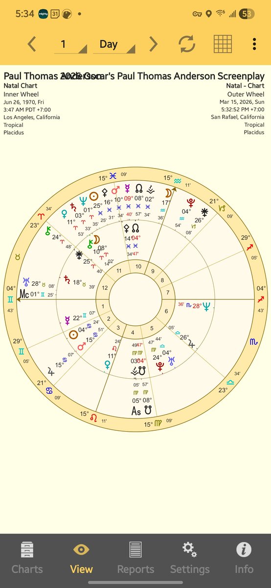 PurpleMoonAstroTarot 🕊 tweet media