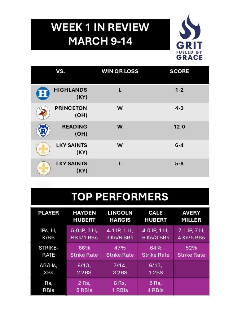 Neal Hubert tweet media