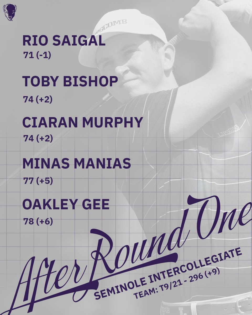 Lipscomb Men's Golf tweet media